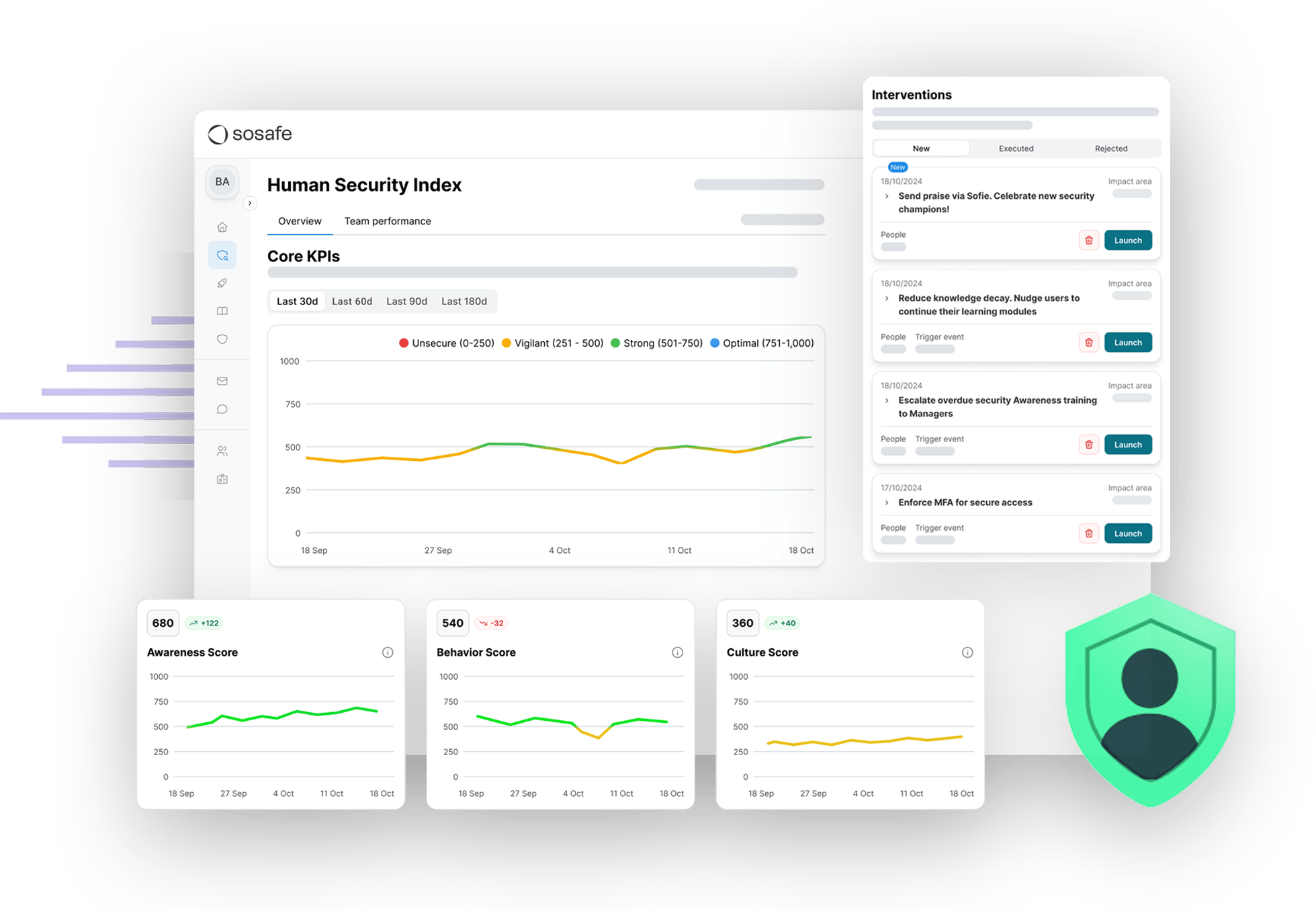 Інтерфейс SoSafe: симуляції фішингу, навчальні модулі та ризик-аналітика